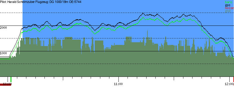 Barometer